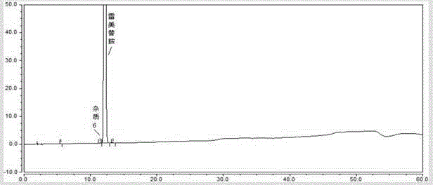 Method for determining ramelteon and impurities thereof through high-performance liquid chromatography separation