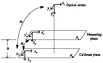 System calibration method based on depth information