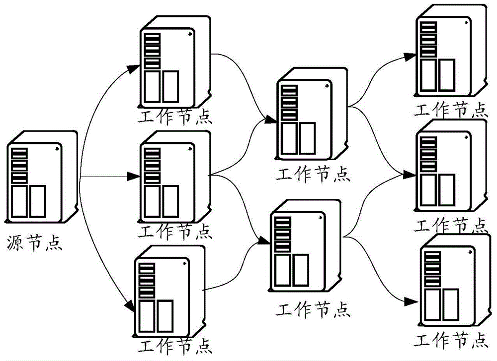 Distributed flow processing system fault tolerance method, nodes and system