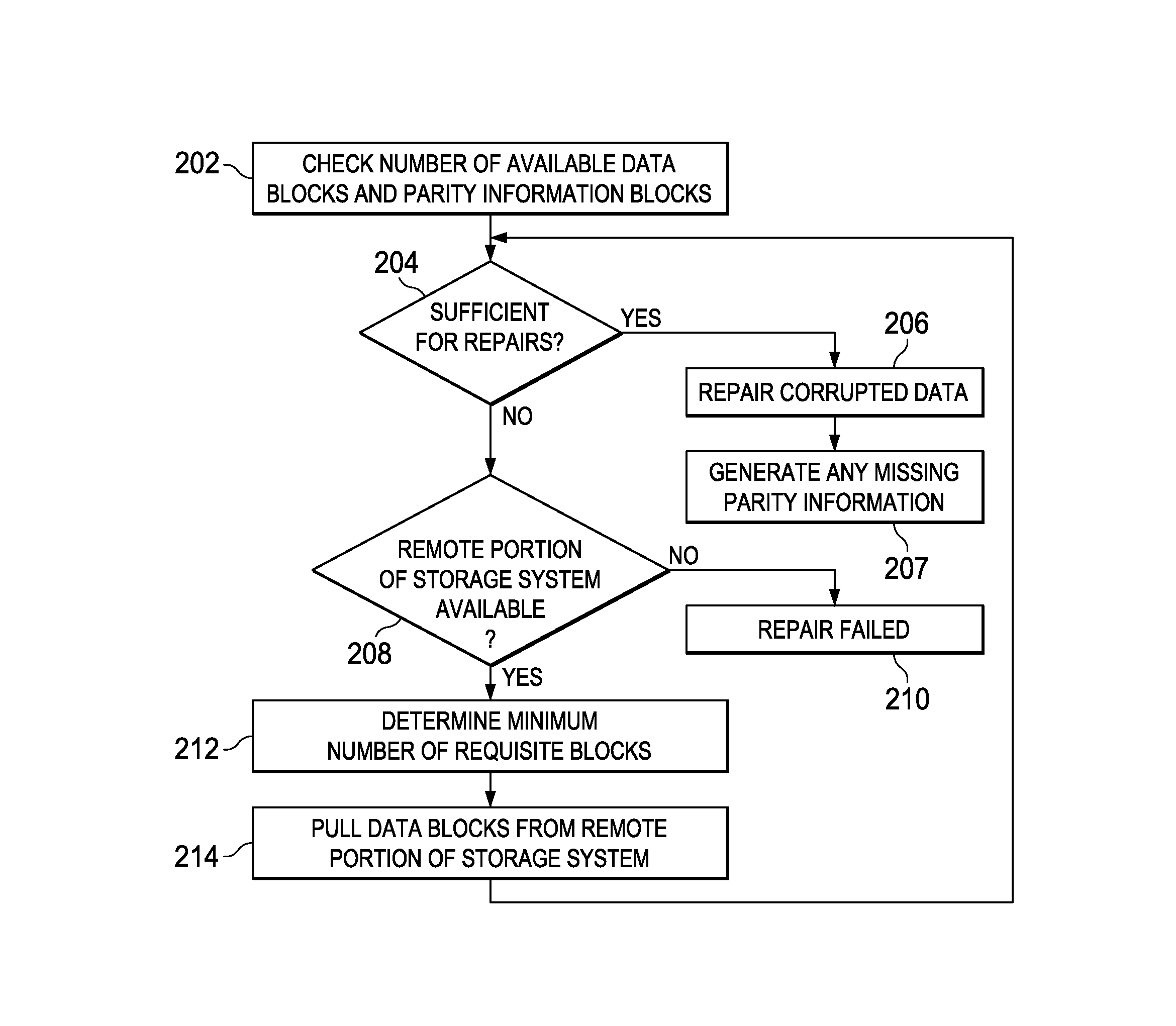 Systems and methods for data repair