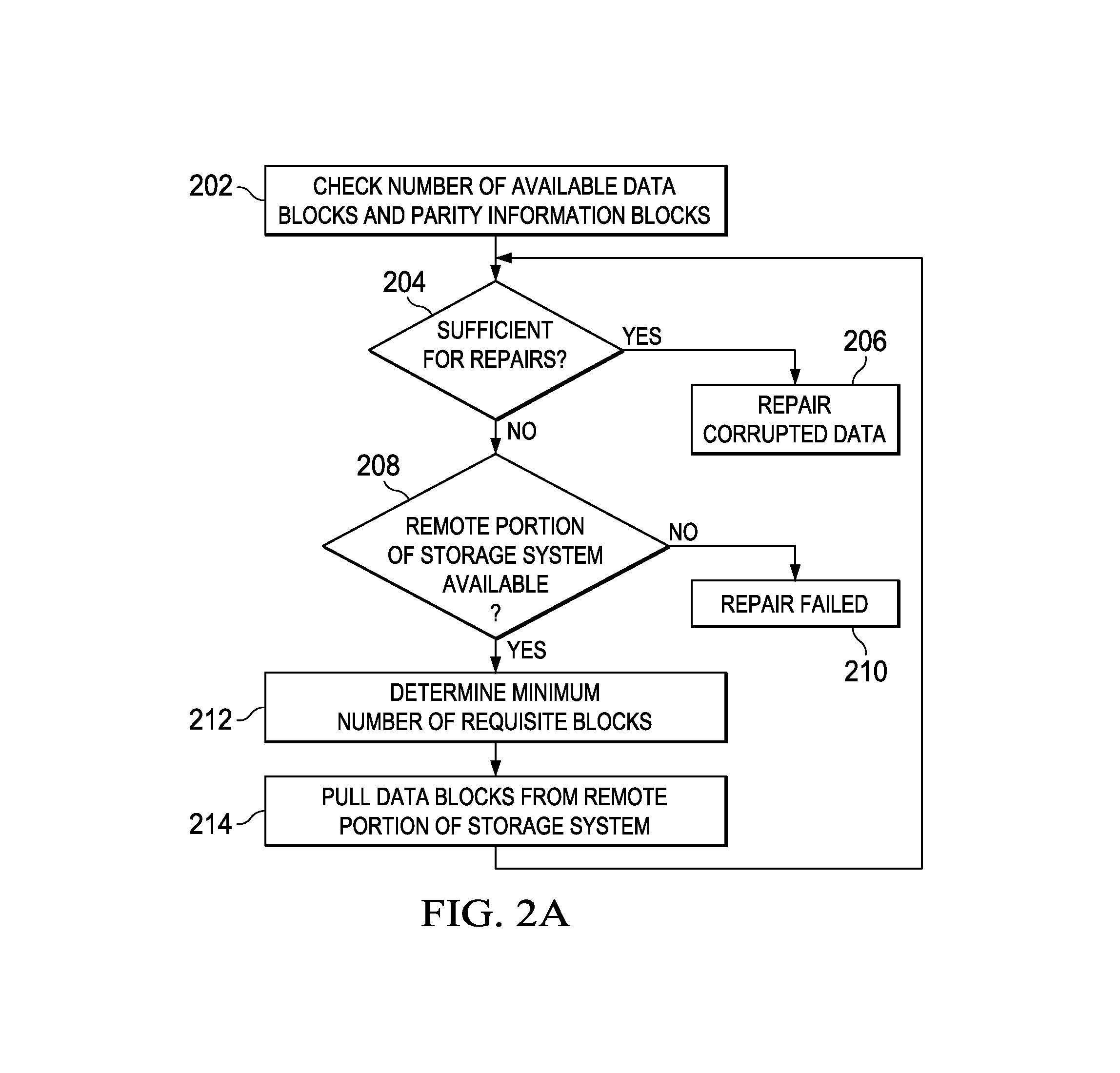 Systems and methods for data repair