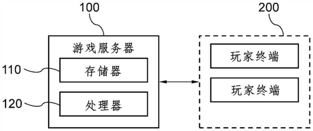 Method and server for providing building occupancy game using GPS based on real map