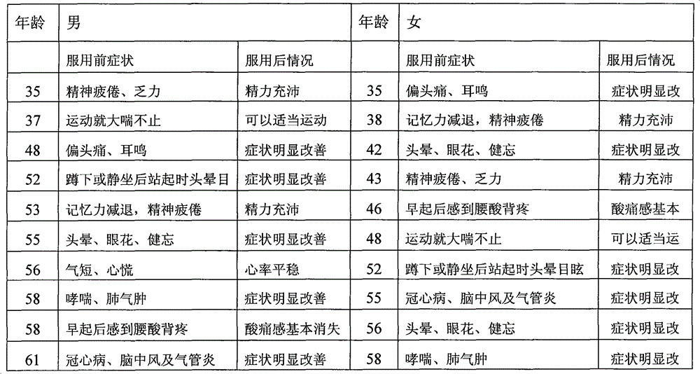 Spirulina capsule and manufacturing process thereof