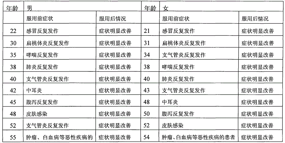 Spirulina capsule and manufacturing process thereof