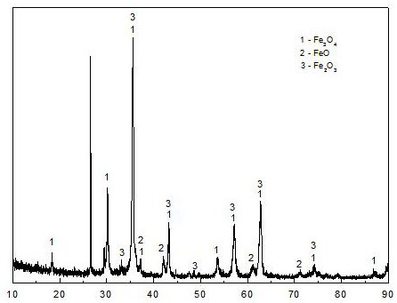 Method for treating wastewater by using steelmaking converter dust sludge as heterogeneous Fenton catalyst