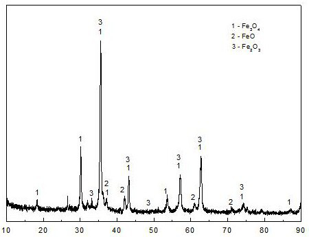 Method for treating wastewater by using steelmaking converter dust sludge as heterogeneous Fenton catalyst