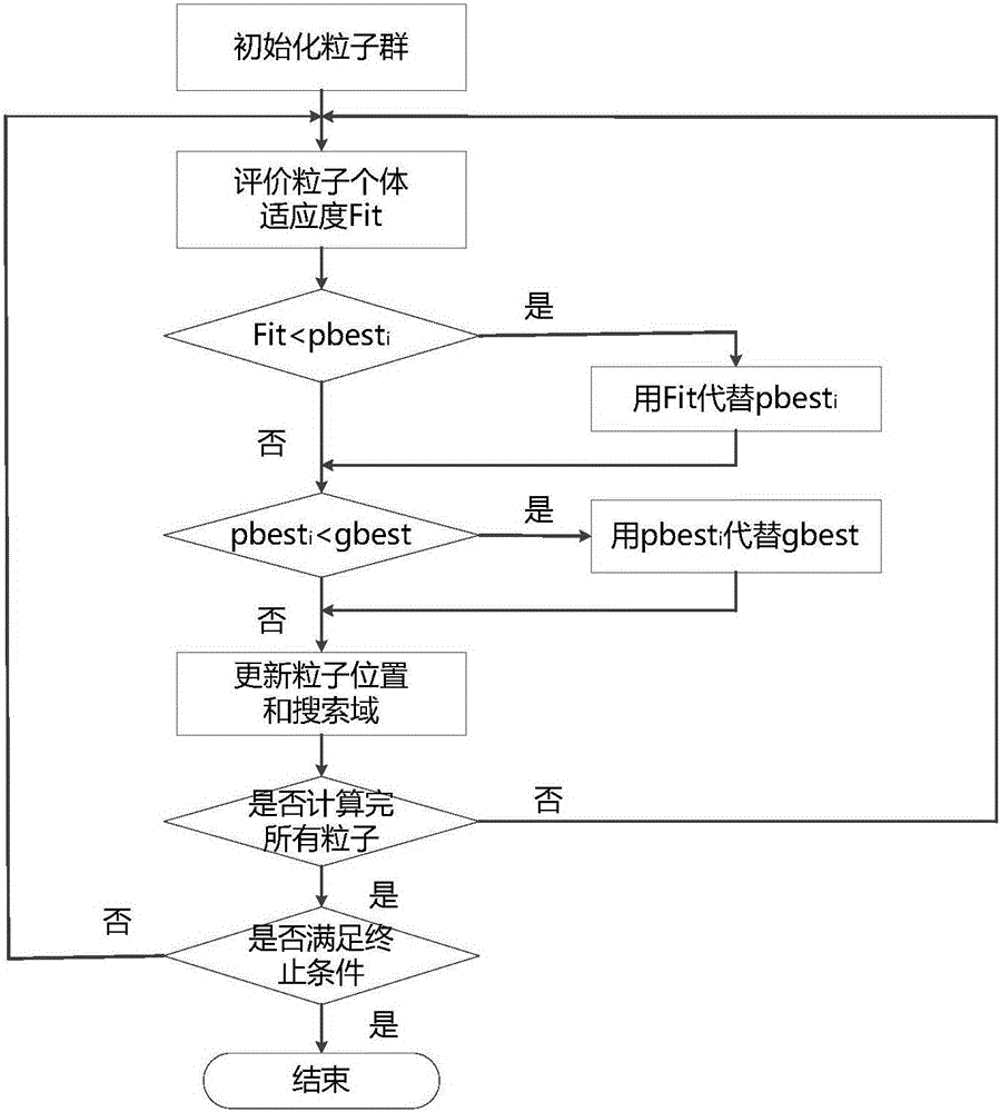 Multi-energy complementation microgrid scheduling method based on multi-time scales