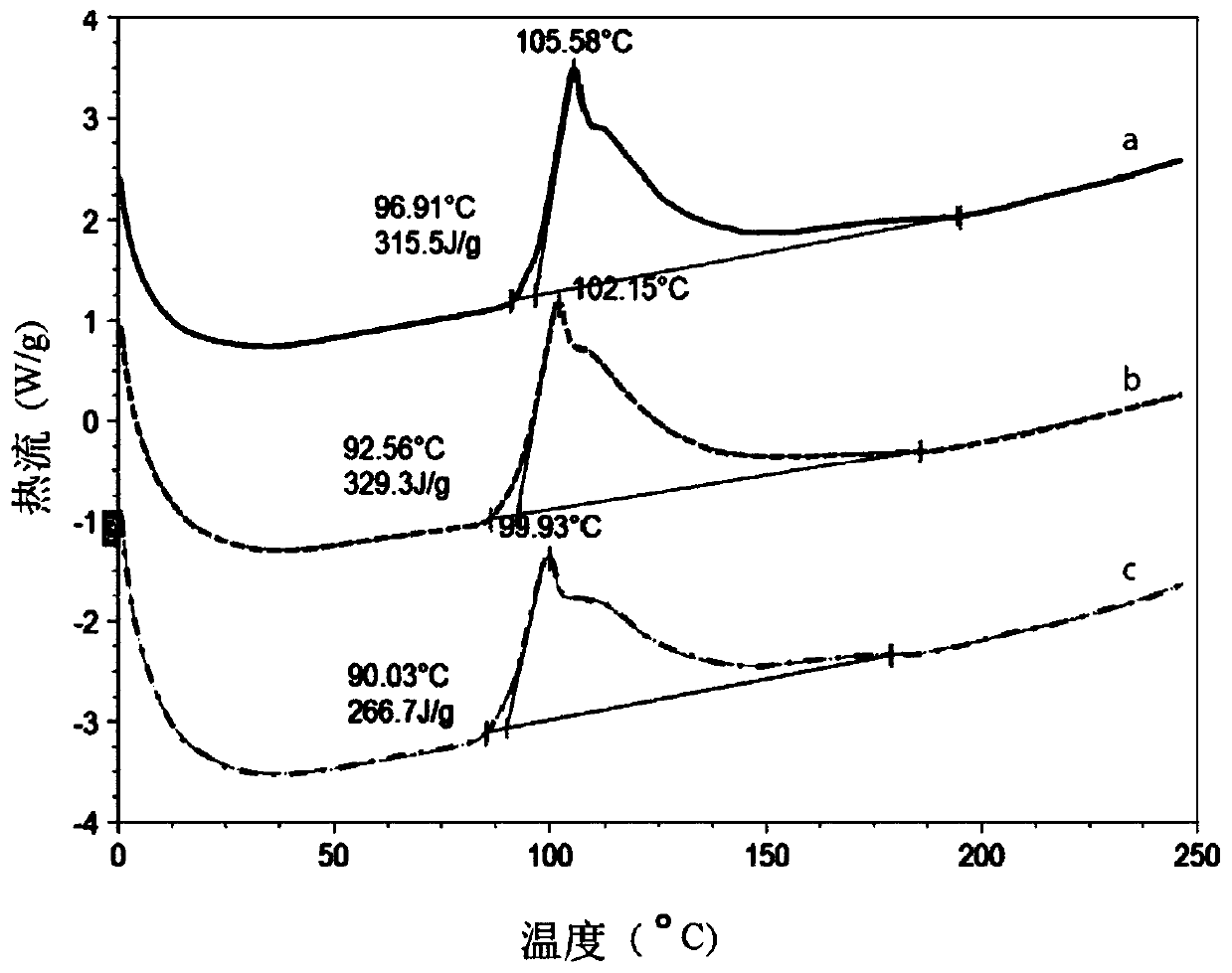 Anisotropic conductive film and display device using same