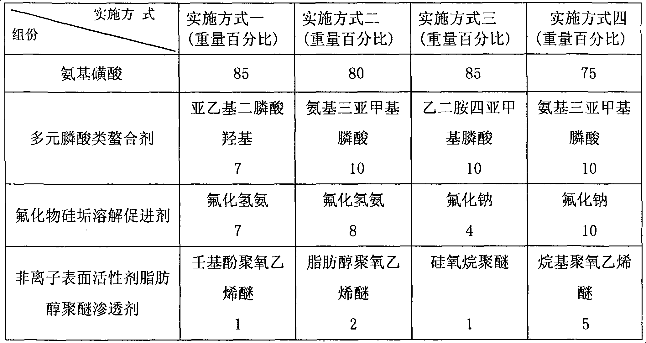 Descaling agent for cleaning central air conditioner main machine