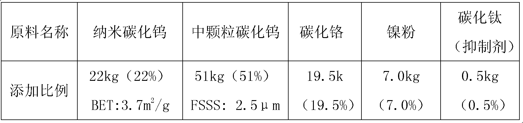 Novel WC-Cr3C2-Ni thermal spraying powder and preparation process thereof