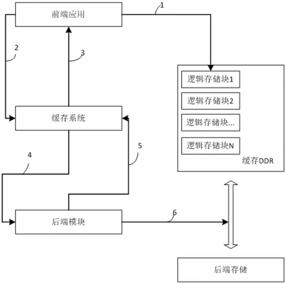 A flash memory storage system and method for reading, writing and deleting thereof