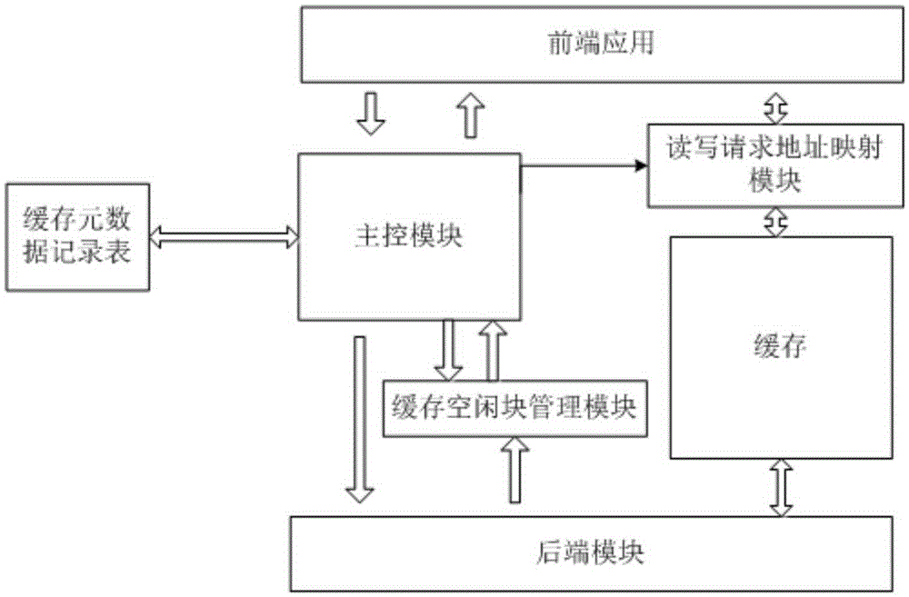 A flash memory storage system and method for reading, writing and deleting thereof