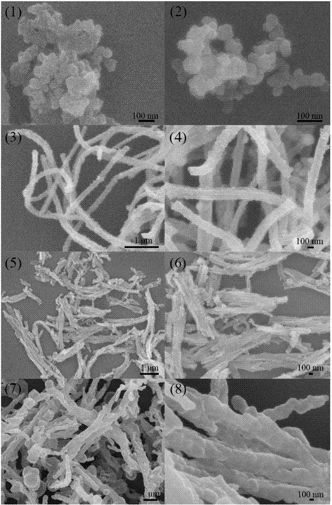 Method for preparing ungraphitised carbon and polypyrrole collaboratively coated sulfur