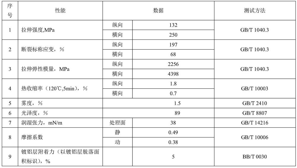 High-aluminizing-fastness BOPP base film for low-temperature laser mold pressing and preparation method thereof