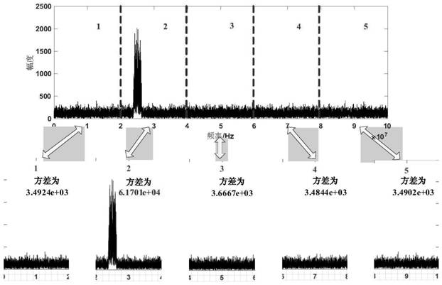 Rapid signal detection and search method based on spectrum dispersion analysis