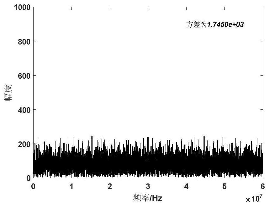 Rapid signal detection and search method based on spectrum dispersion analysis