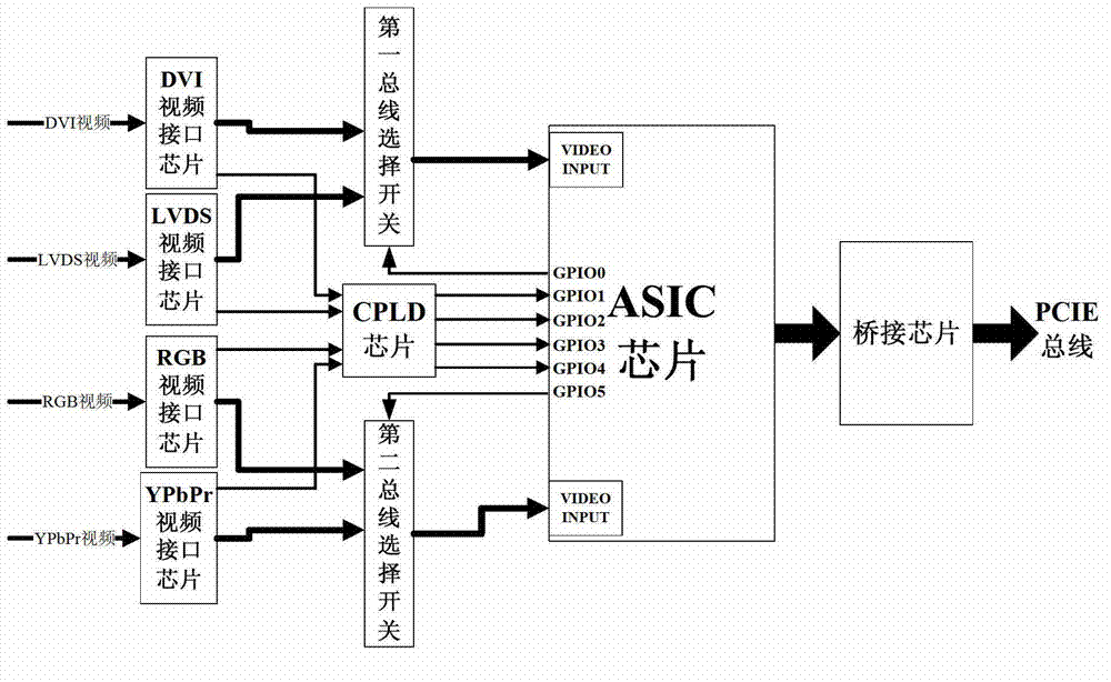 Video encoding unit and realizing method thereof