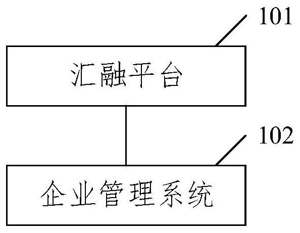 Data interaction method and device, equipment and storage medium