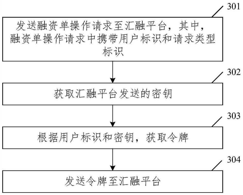 Data interaction method and device, equipment and storage medium