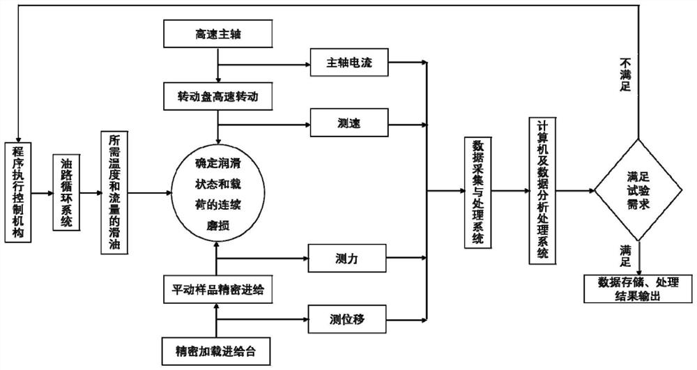 Testing machine and method for evaluating wear life of graphite sealing material