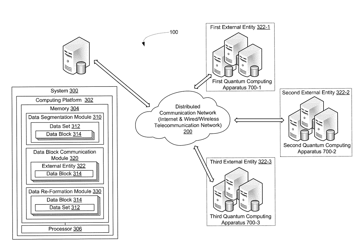 Block computing for information silo