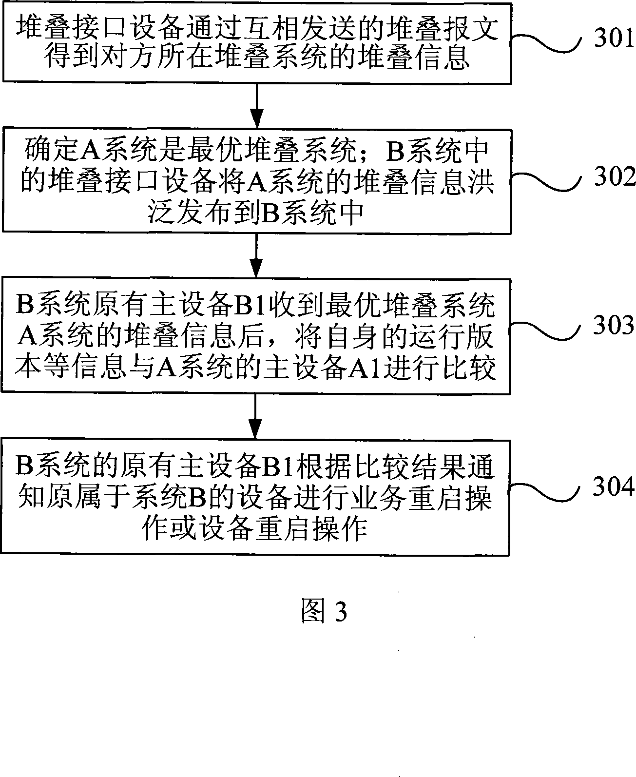 Combination method of stacked system