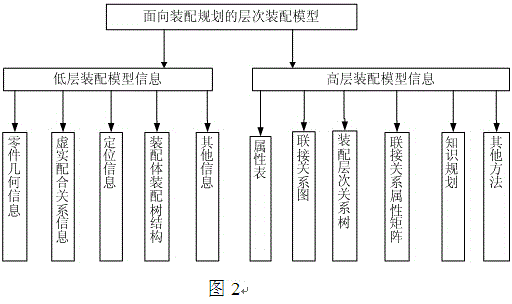 Fixture assembly sequence planning method based on particle swarm optimization algorithm