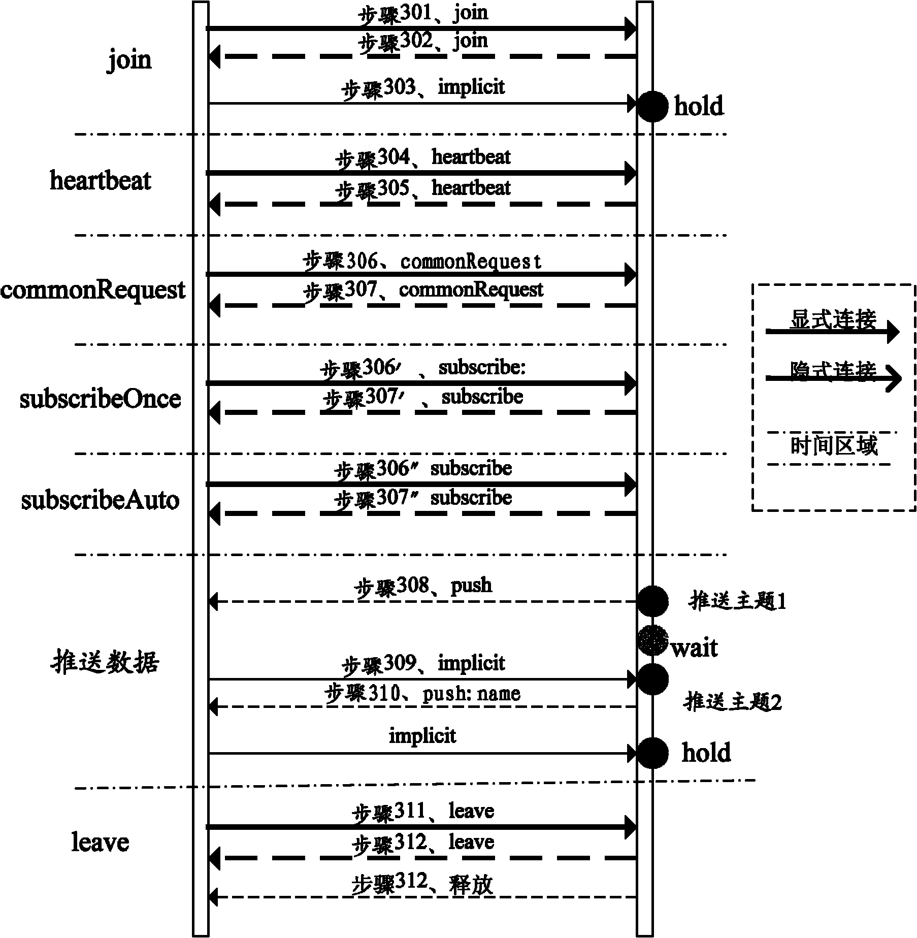 Method and system for pushing data actively by server