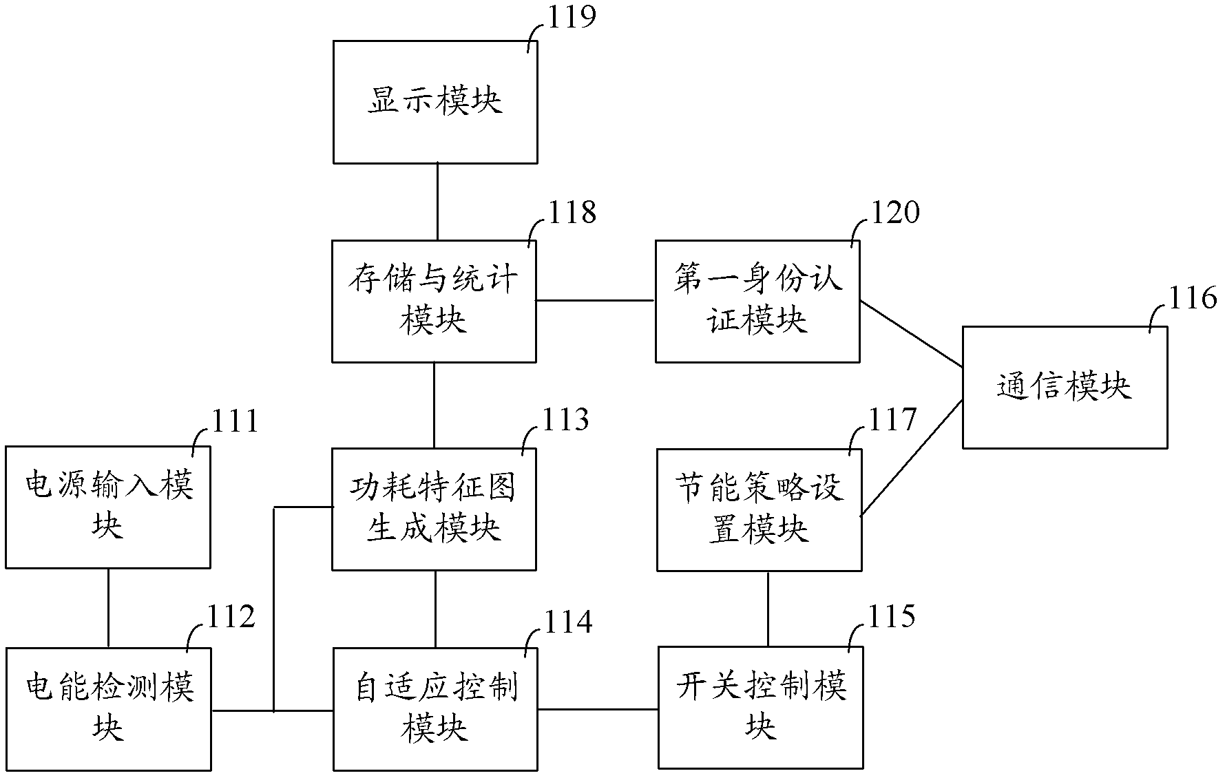 System for authenticating and counting energy conservation and emission reduction information