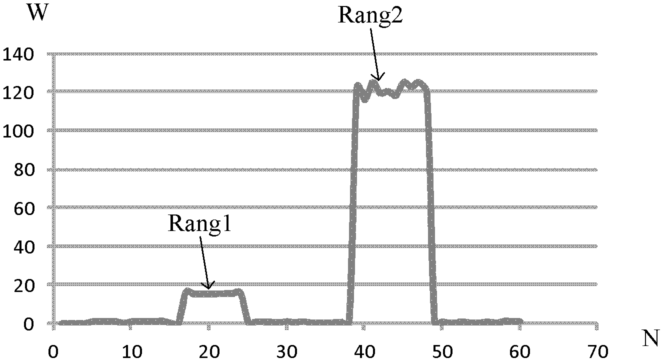 System for authenticating and counting energy conservation and emission reduction information