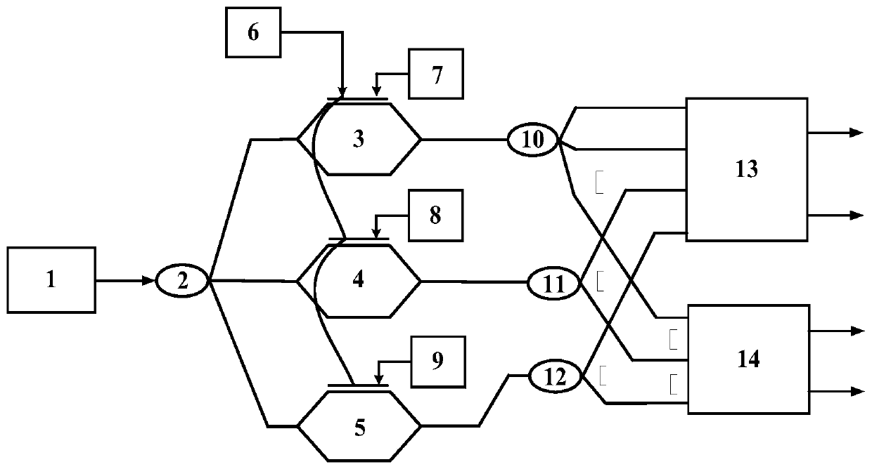 Photon analog-to-digital conversion system and method based on hierarchical quantization principle