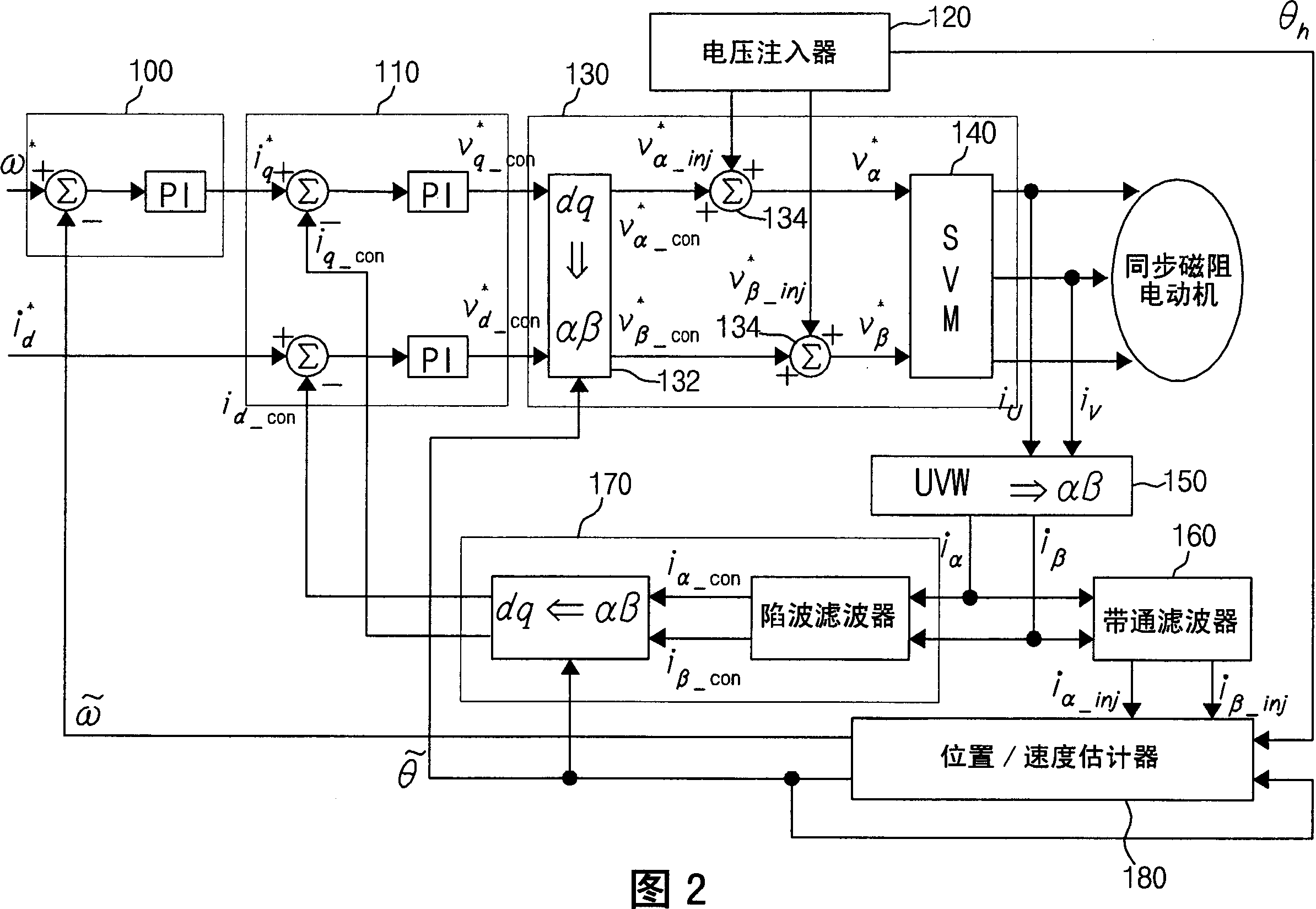 Method and device for controlling startup of motor