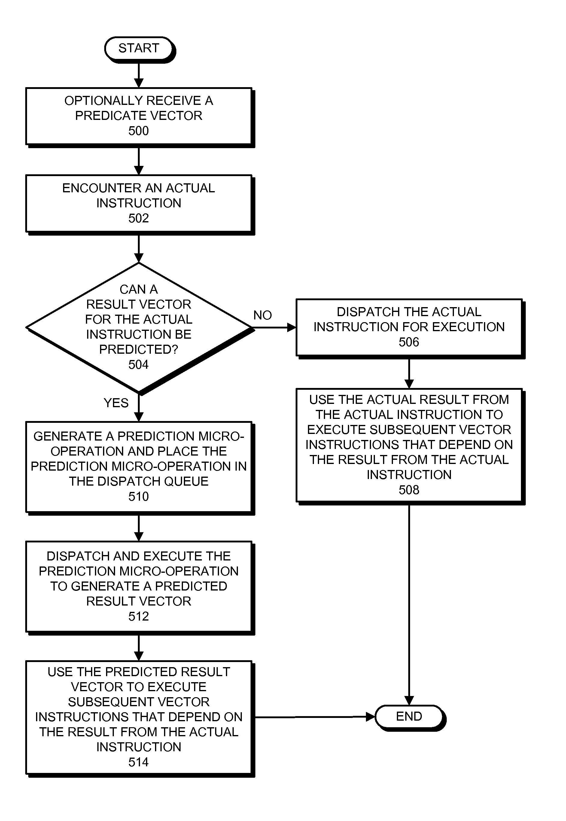 Predicting a result for an actual instruction when processing vector instructions