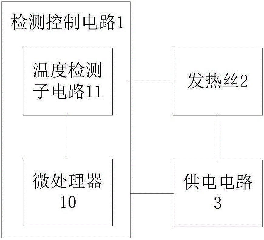 Control method for electronic cigarette