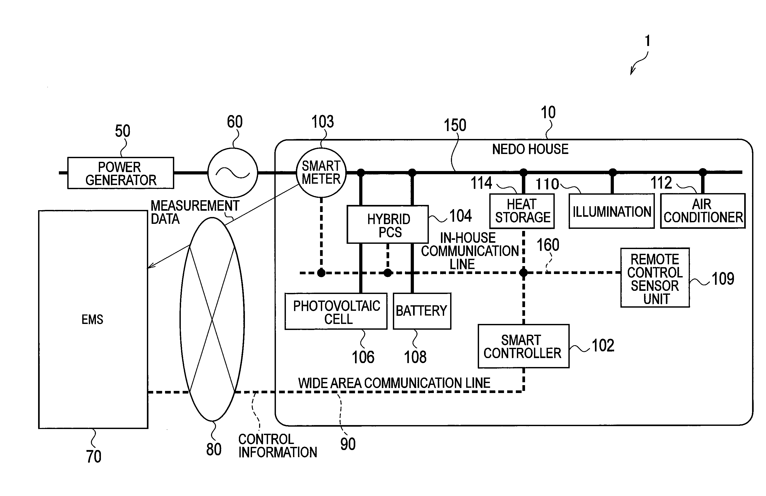 Control device, control system, and control method