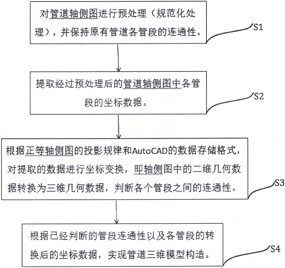 Pipeline three-dimensional reconstruction method based on axonometrical drawing