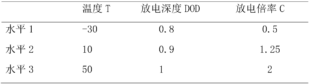 Vehicle-mounted battery pack life estimation method