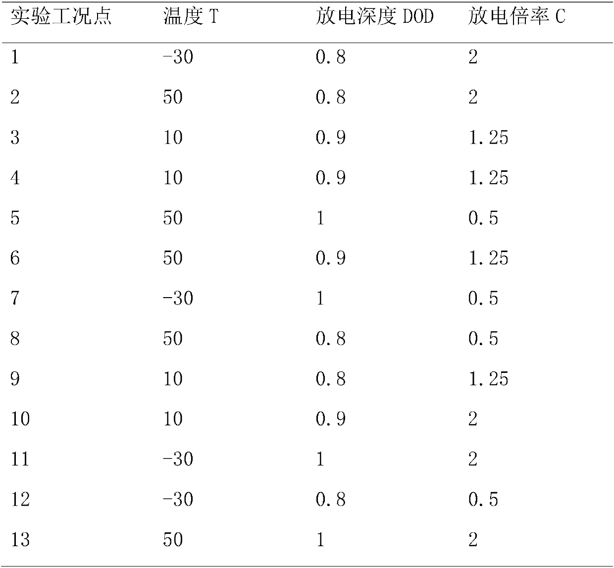 Vehicle-mounted battery pack life estimation method