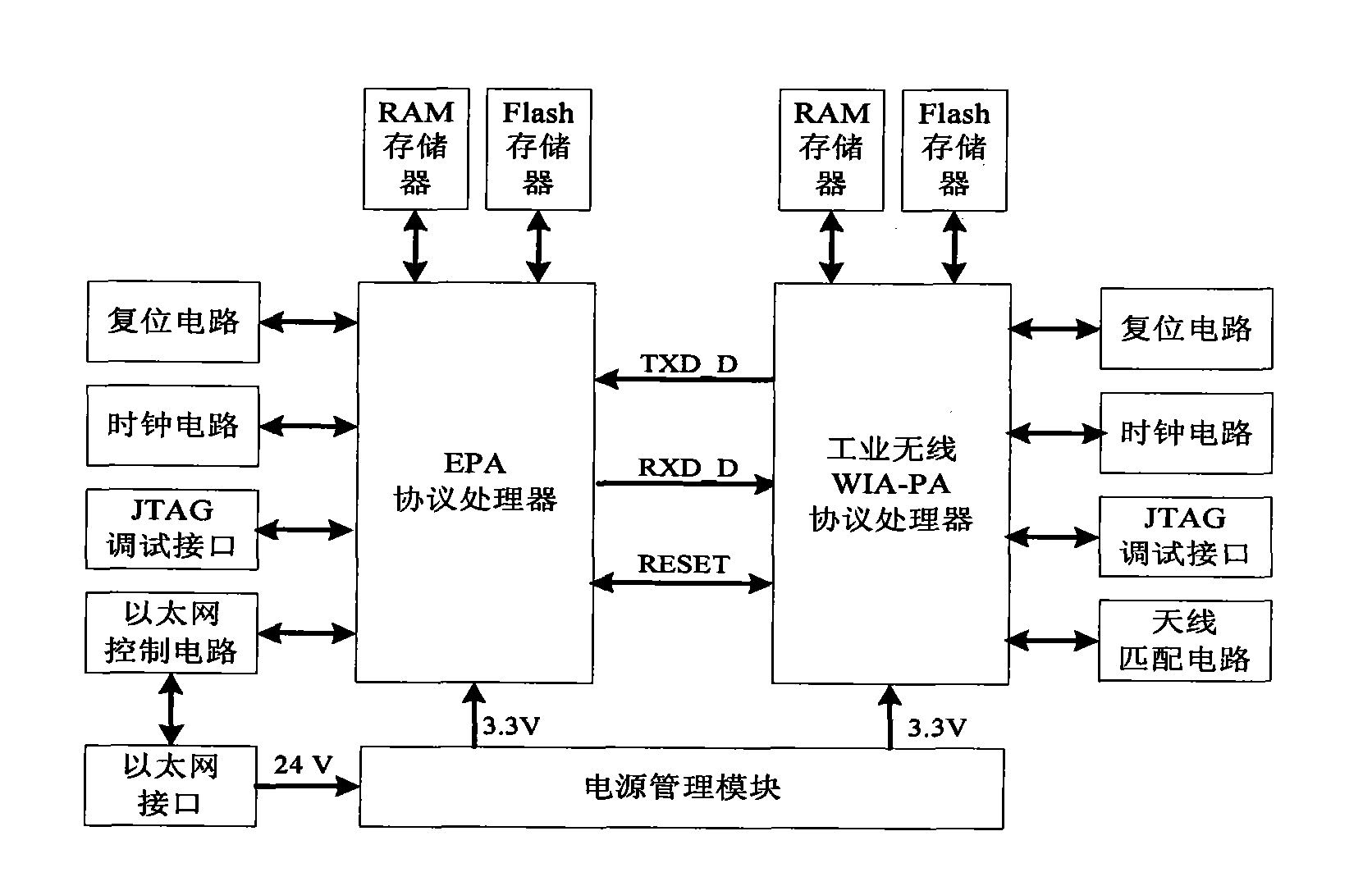 Embedded industrial wireless WIA-PA gateway based on EPA