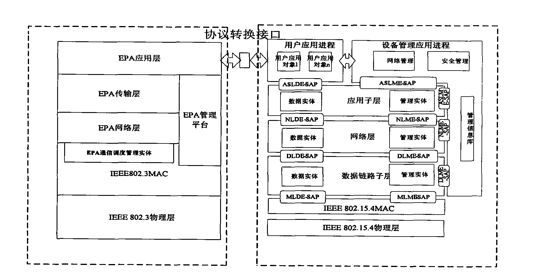 Embedded industrial wireless WIA-PA gateway based on EPA