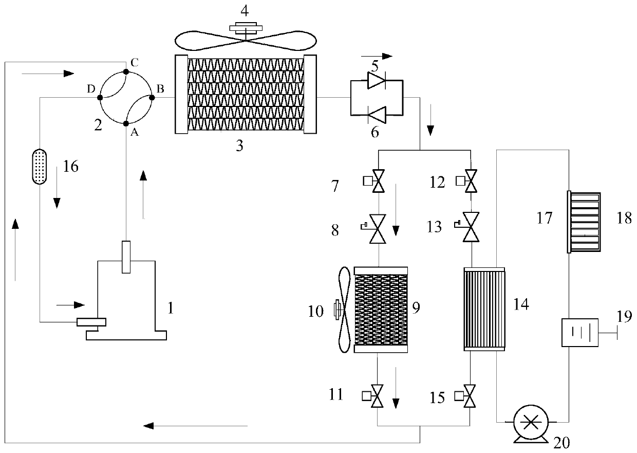 Double-temperature control system and method for passenger compartment and power battery of fuel cell vehicle