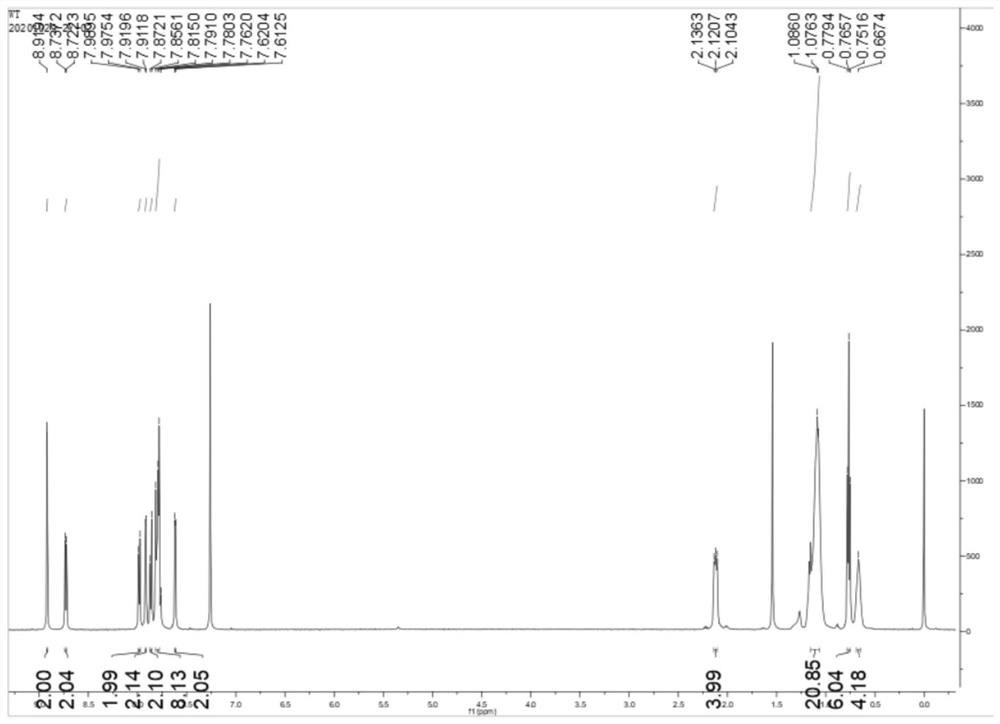 Fluorene ring group-containing non-condensed ring organic small molecular material and preparation method and application thereof