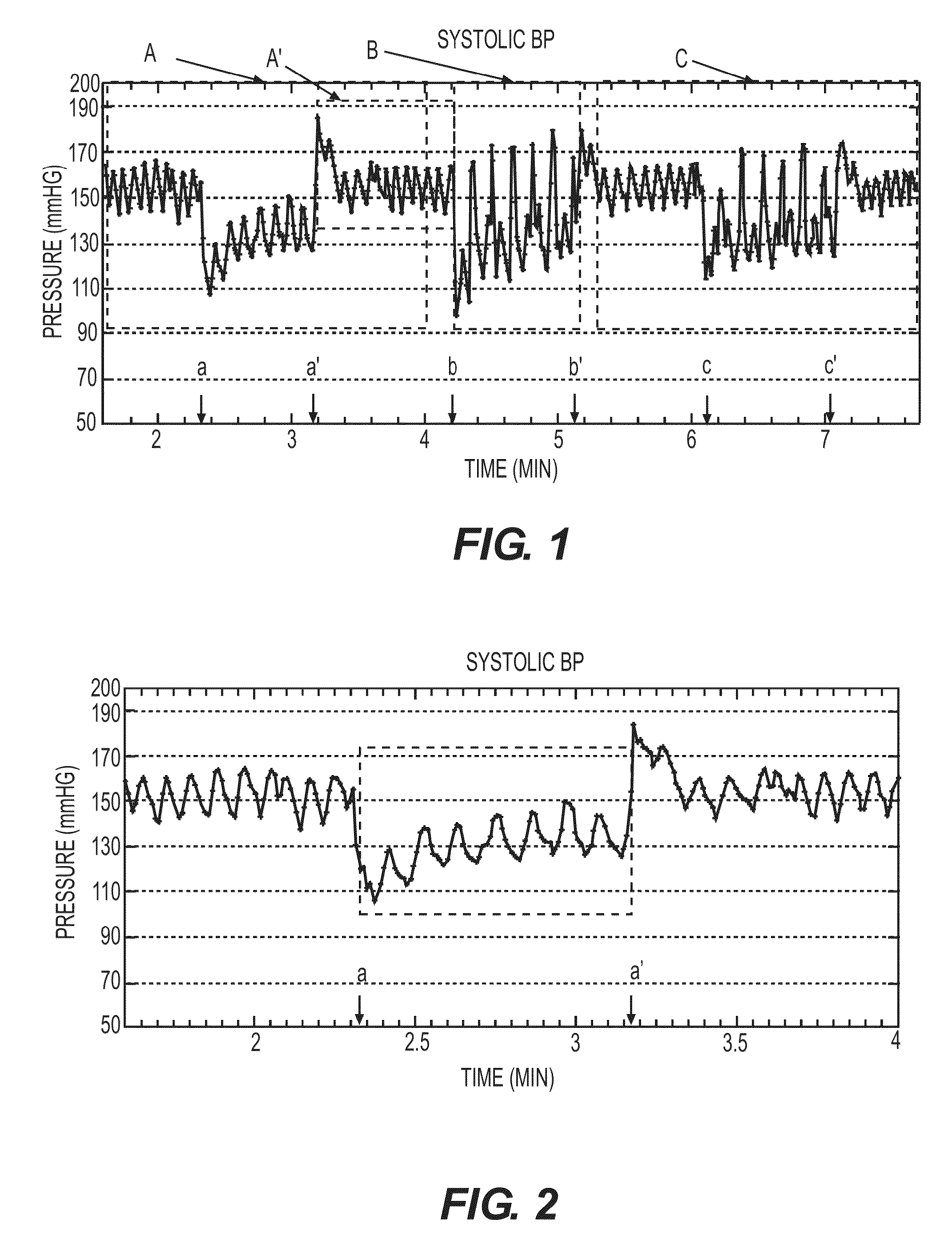 Methods and systems for controlling blood pressure by controlling atrial pressure