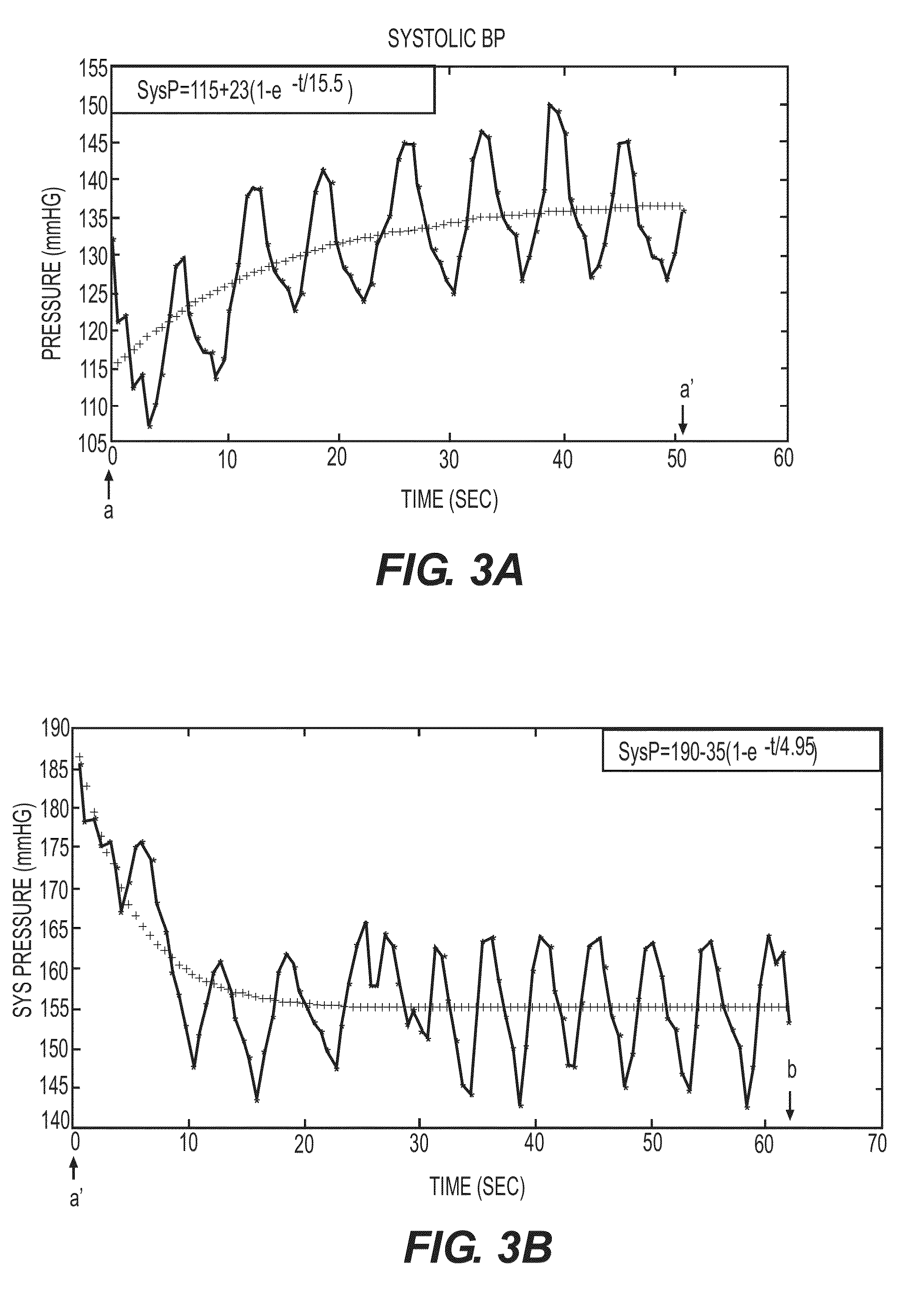 Methods and systems for controlling blood pressure by controlling atrial pressure