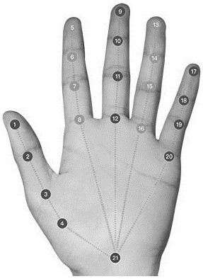 Teacher hand sensing interaction method in three-dimensional comprehensive teaching field