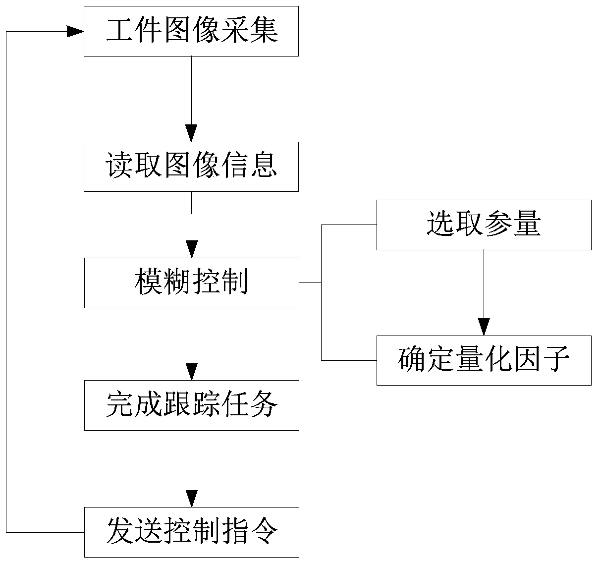 Monocular industrial robot with visual tracking function