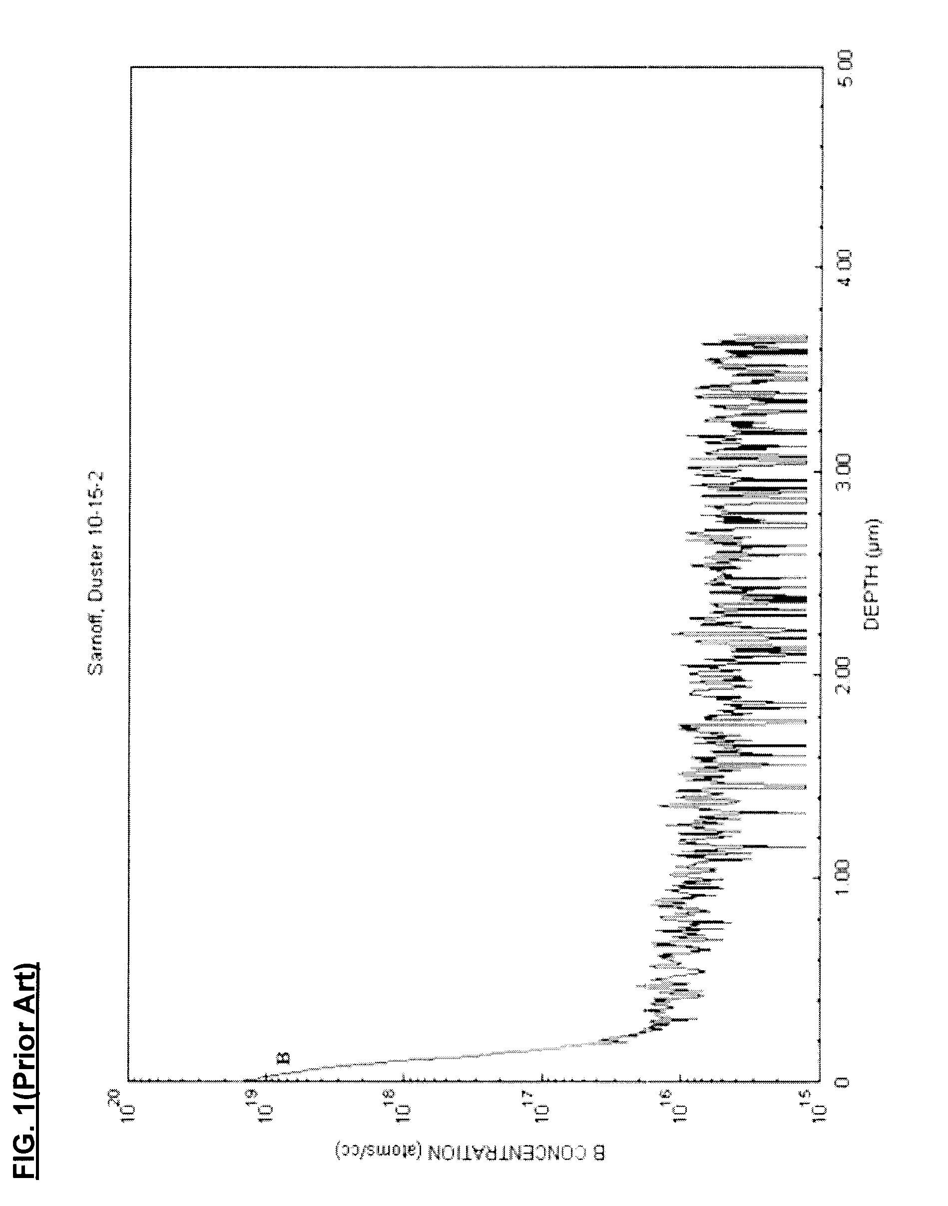 Method for electronically pinning a back surface of a back-illuminated imager fabricated on a utsoi wafer