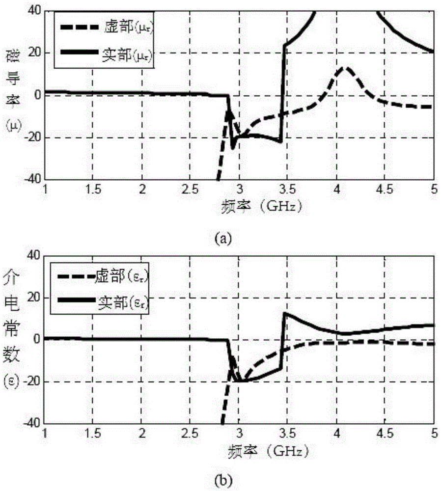 Alternative gap regular octagon-shaped dual-band electromagnetic metamaterial structure