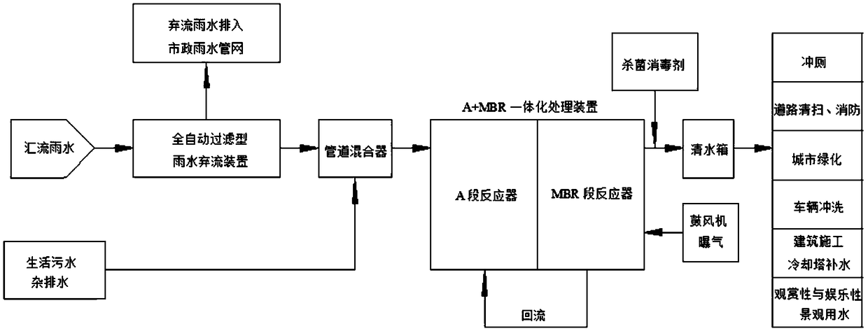 Rainwater and sewage integrated treatment process