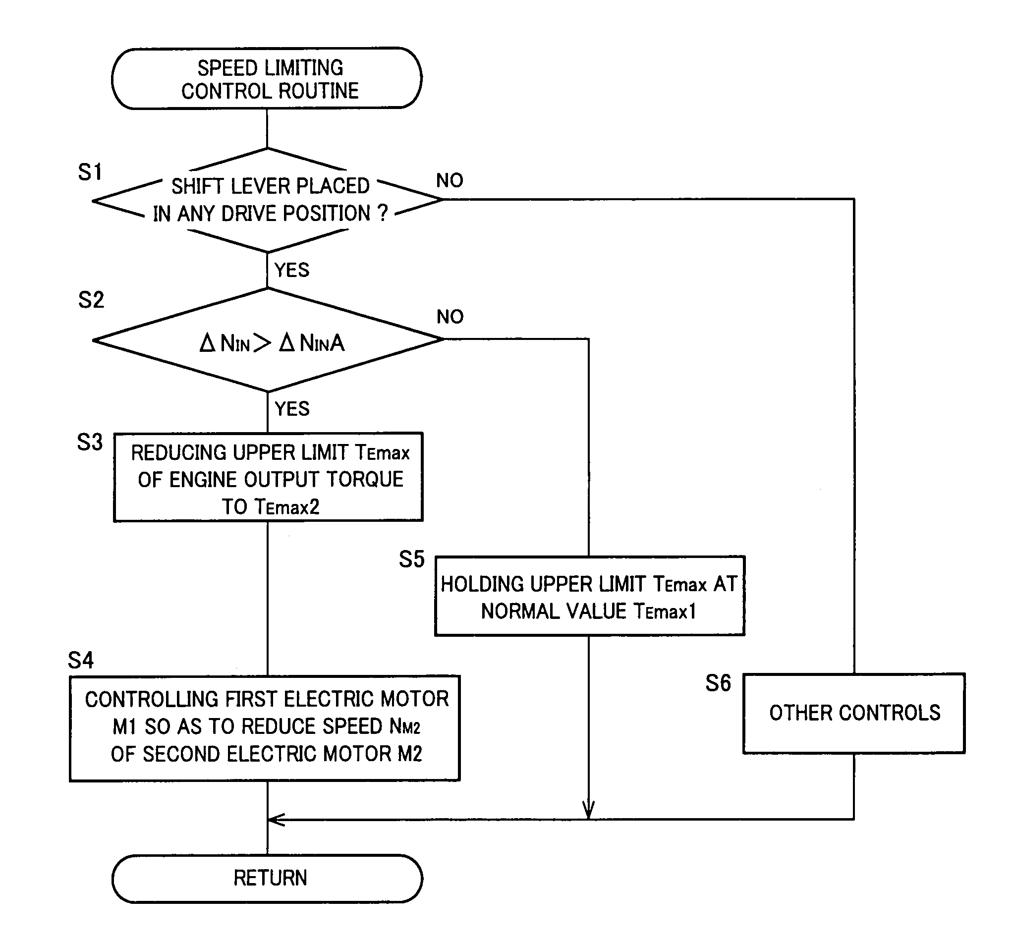 Control apparatus for vehicular drive system